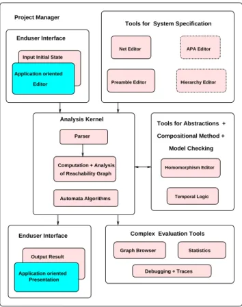 Figure 1: Components of the sh-verification tool