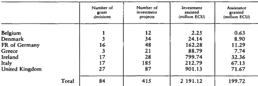 Table 1 -Grants from the ERDF (third 1981 allocation) 