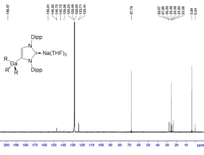 Figure S3: 1H NMR spectrum of 1 in C6D6. 