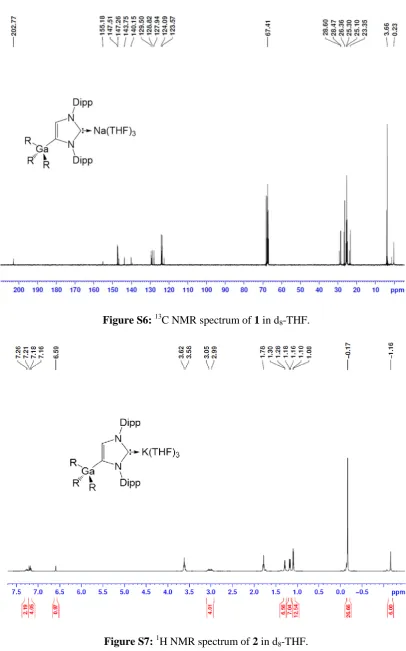 Figure S7: 1H NMR spectrum of 2 in d8-THF. 