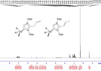 Figure S8: 13C NMR spectrum of 2 in d8-THF. 