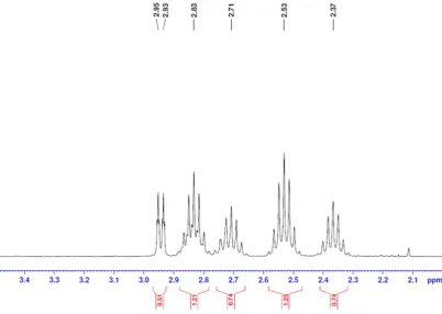 Figure S10: Partial 1H NMR spectrum of 3 (6 ppm -3.5 ppm region) in C6D6. 
