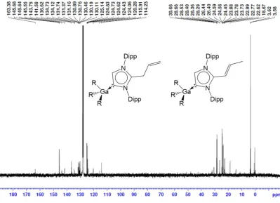 Figure S12: 13C NMR spectrum of 3 in C6D6. 