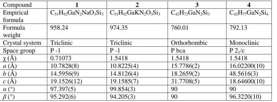 Table S1: Selected crystallographic and refinement parameters for compounds 1-4.  