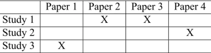 Table 3.2: Connection between studies and papers