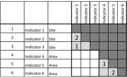 Figure 5.1: Example of rationalization potential matrix.
