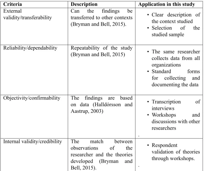 Table 7.2: Qualitative quality criteria and their application in this research.