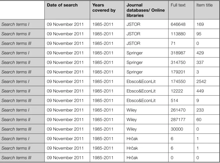 Table 4. The quantitative overview of search terms