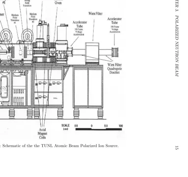 Figure 3.1: Schematic of the the TUNL Atomic Beam Polarized Ion Source.