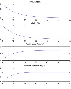 Figure 3: Avoid ZLB