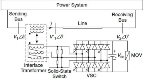 Fig. 3.1.2 A Synchronous-Voltage Source Employing A Multi-Phase DC To AC Converter That Is Operated As  A Series-Capacitive Compensator  