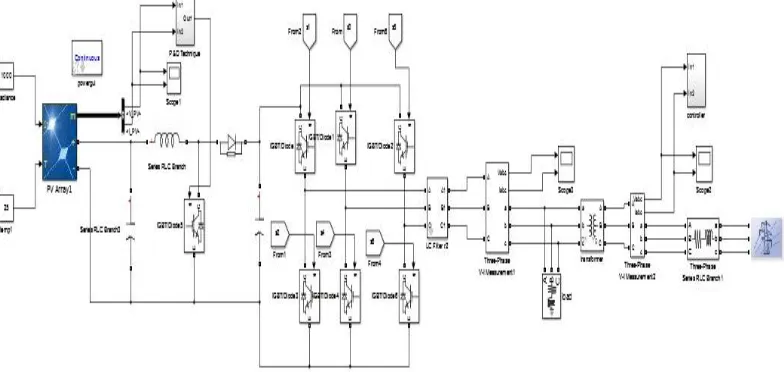 Fig. 9. Simulation model of 100kW grid-tied PV system  