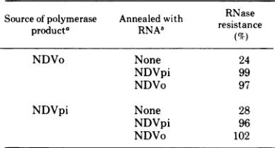 TABLE 2. Hybridization of polymerase products withRNA from NDVo or NDVpi
