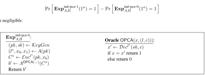 Figure 5: Game defining indistinguishability under plaintext-checking attacks for the security of labeled encryption scheme Π = (KeyGen, E nc, Dec).