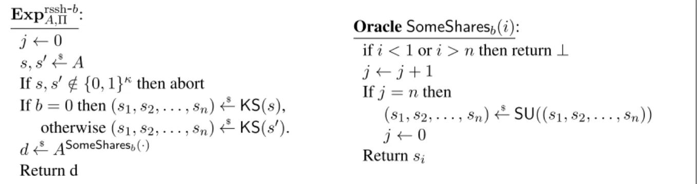 Figure 2: Games defining the security of refreshable secret sharing scheme Π = (KS, KR, SU)