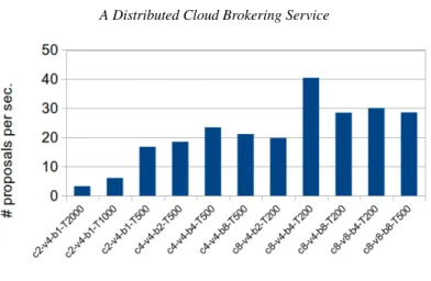 Fig. 5. Broker throughput.