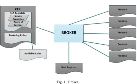 Fig. 1. Broker.