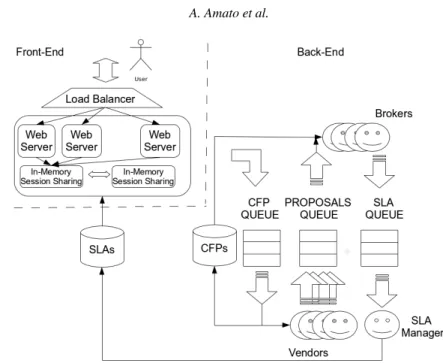 Fig. 2. Distributed architecture.