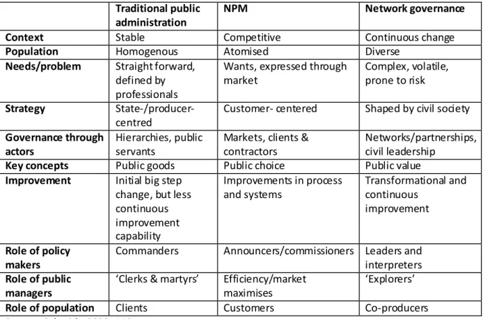 Table 1: Public Administration Paradigms  Traditional public 