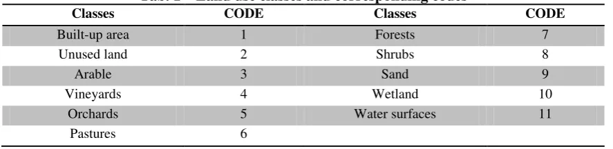 Table 2 shows the values resulting from the calculation of global indexes performed for the two periods