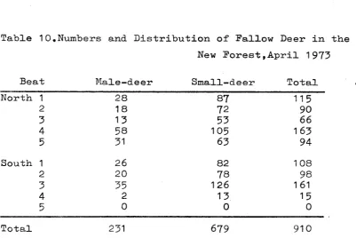 Table 10,Numbers and Distribution of Fallow Deer in the 