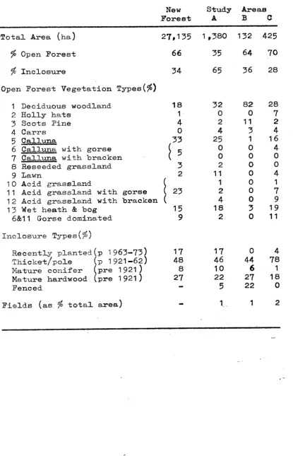 Table 13.Extent of Open Forest Vegetation and Inclosure 