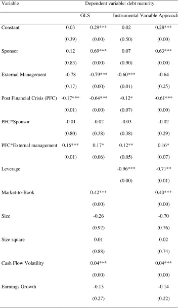 Table 6: The Impact of Sponsor and External Management on Debt Maturity Subsequent to the Financial Crisis (GLS and Instrumental Variable Approach) 