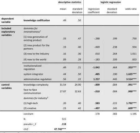 Table 4: Regression results4