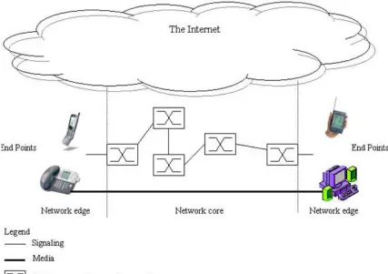 Figure 2.2: IP Services Architecture