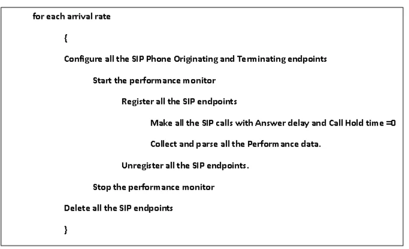Figure 6.2: Lab Experiment Automation Code Flow Chart
