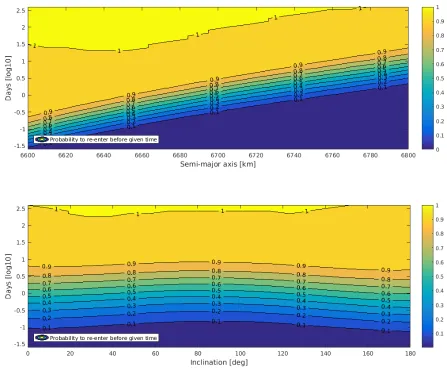 Figure 10.Re-entry distribution from surrogate for the plate (logarithmic scale)