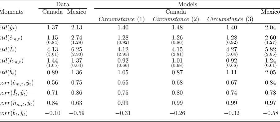 Table 6: Robustness check: Calibrating using time-use survey data