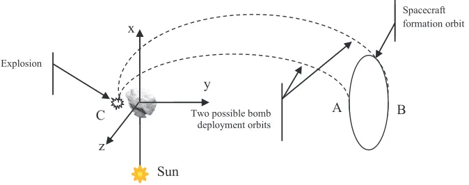 Figure 4: Illustration (not to scale) of the nuclear cycler concept