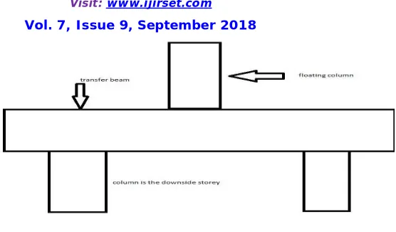 fig. no.1:- line diagram 