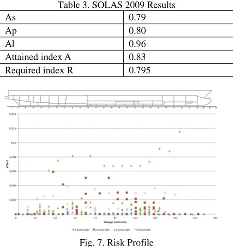 Table 3. SOLAS 2009 Results 0.79 