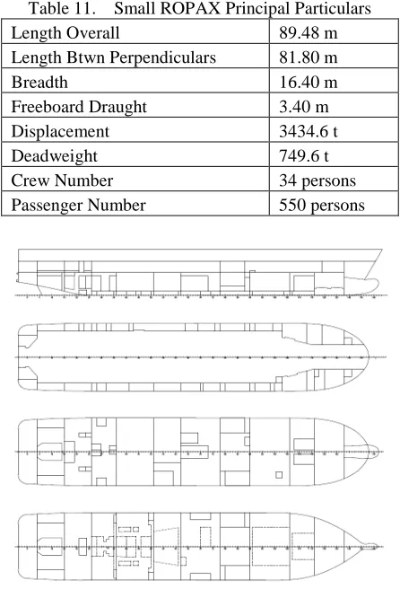 Table 11.  Small ROPAX Principal Particulars 