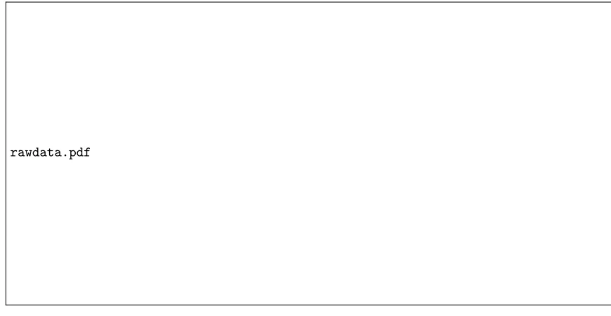 Table 2: Rejection Rate Under H1 (α = 0.05)