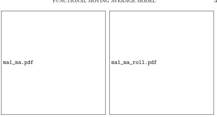 Figure 1: Estimates of θ on an expanding window basis (panel (a)) and a rolling windowbasis (panel (b))