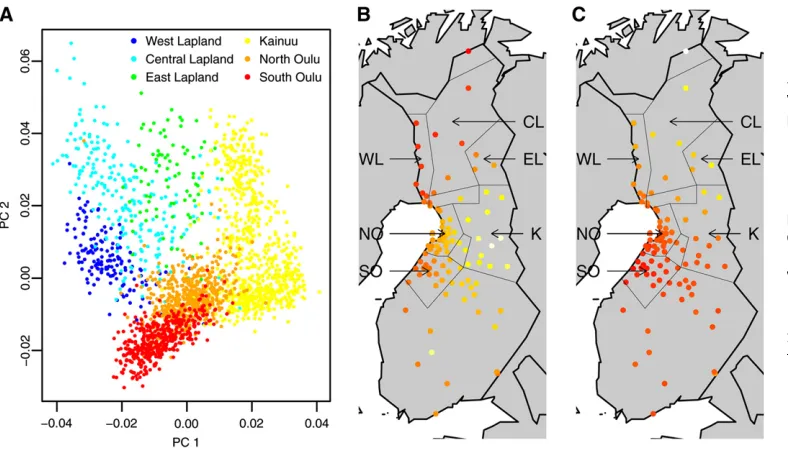 Figure 1 Variation in PCs 1 andvalues for all individuals whoseparents were born in the sameregion, colored according to pa-rental region of birth