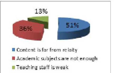 Figure 9: The most misrelated subjects to reality 