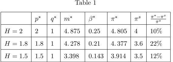 Table 1β∗π∗πsπ∗−πsπs