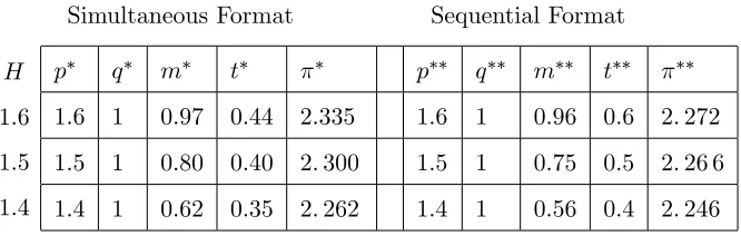 Table 2Simultaneous Format