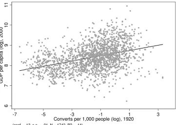 Figure 3. Correlation between historical Protestant activities and current GDP per capita