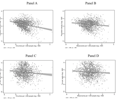Figure 4. Selection of counties by Protestant churches and missionaries 
