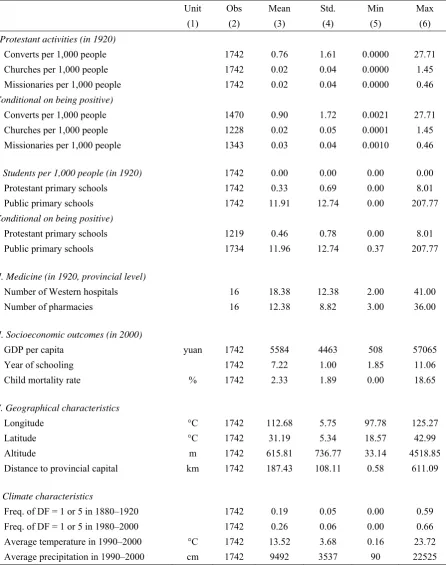Table 1. Summary Statistics 