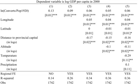 Table 2. Relationship between historical Protestant activities and  current economic development (OLS) 