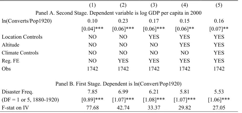 Table 3. Relationship between historical Protestant activities and  