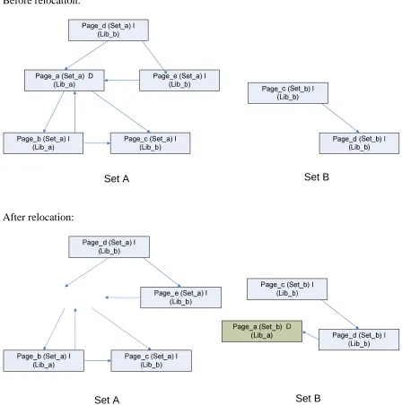 Figure 3.1:  An example illustrating the single-library relocation methodology 