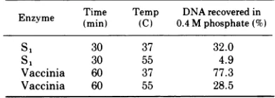 TABLE 2. Effect of nucleases on spontaneousrenaturation of CLC fragments