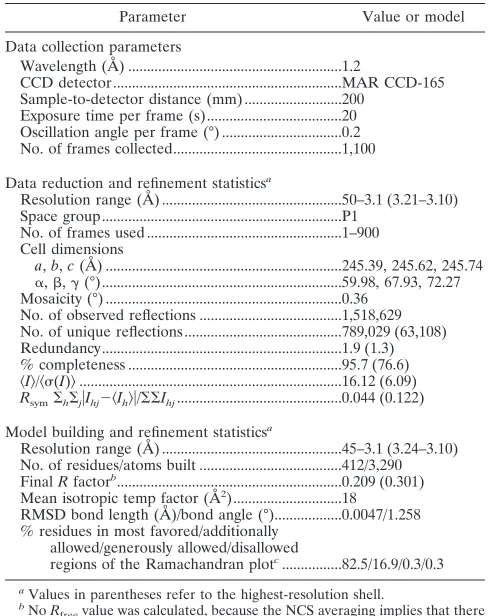 TABLE 1. X-ray data collection and reﬁnement statistics